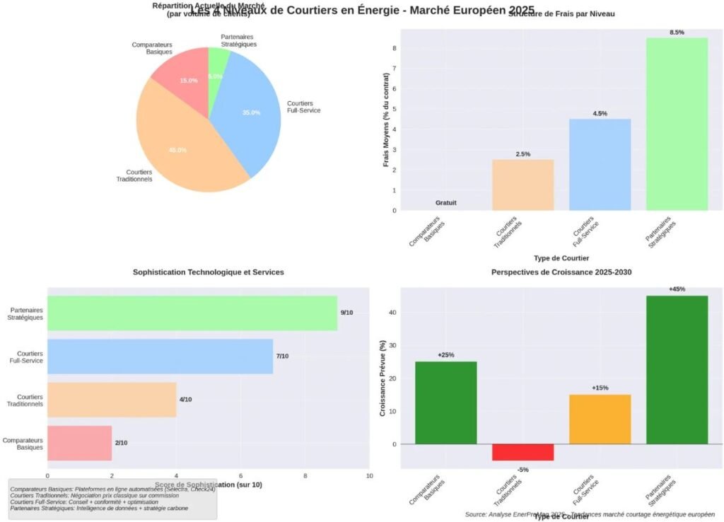 Ejemplo de integración en estrategia de sostenibilidad