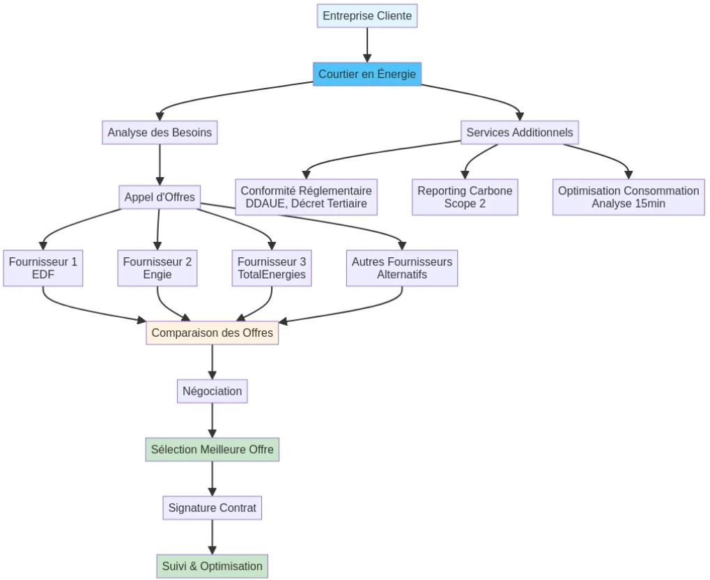 Image 01 3 courtier en énergie