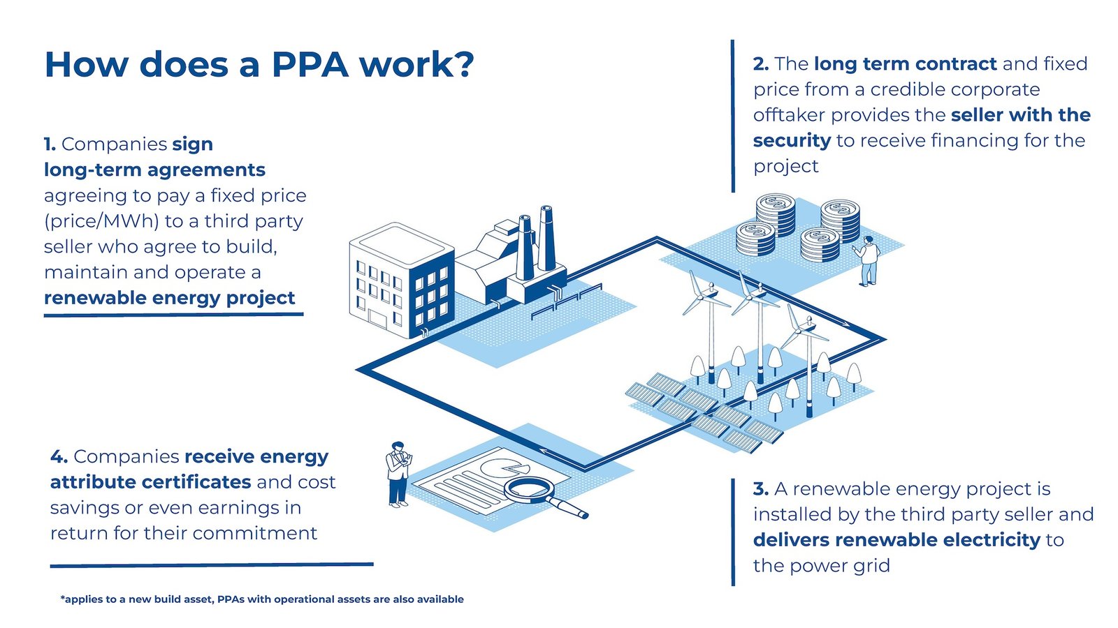 Défis de la décarbonation