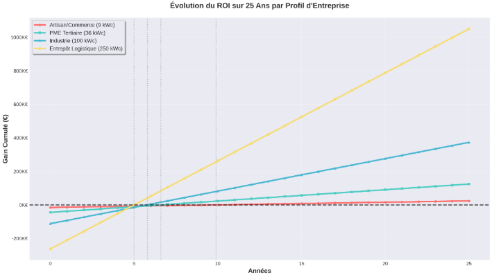 Screenshot 2025 10 31 at 9.51.59 AM courtier en énergie