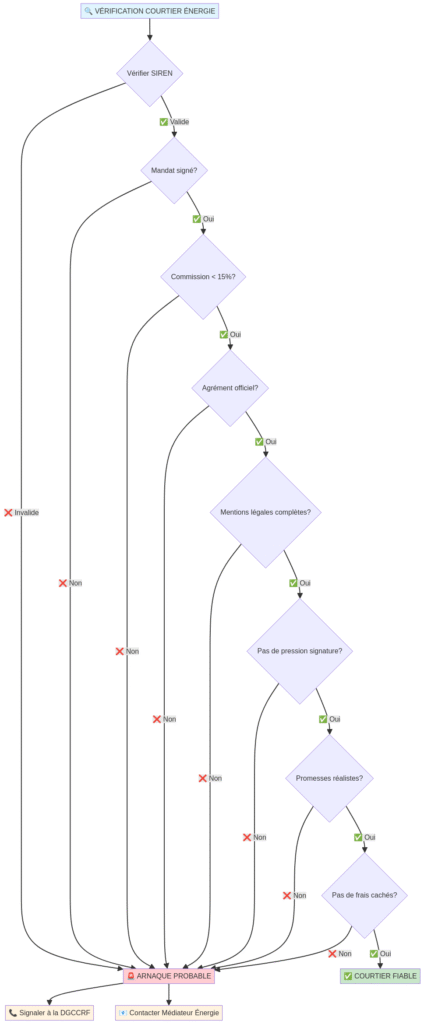 T8Fbqj4LxBYnRU2eGfYCdd images 1759563313286 na1fn L2hvbWUvdWJ1bnR1L2NoZWNrbGlzdF9jb3VydGllcl9kaWFncmFt courtier en énergie