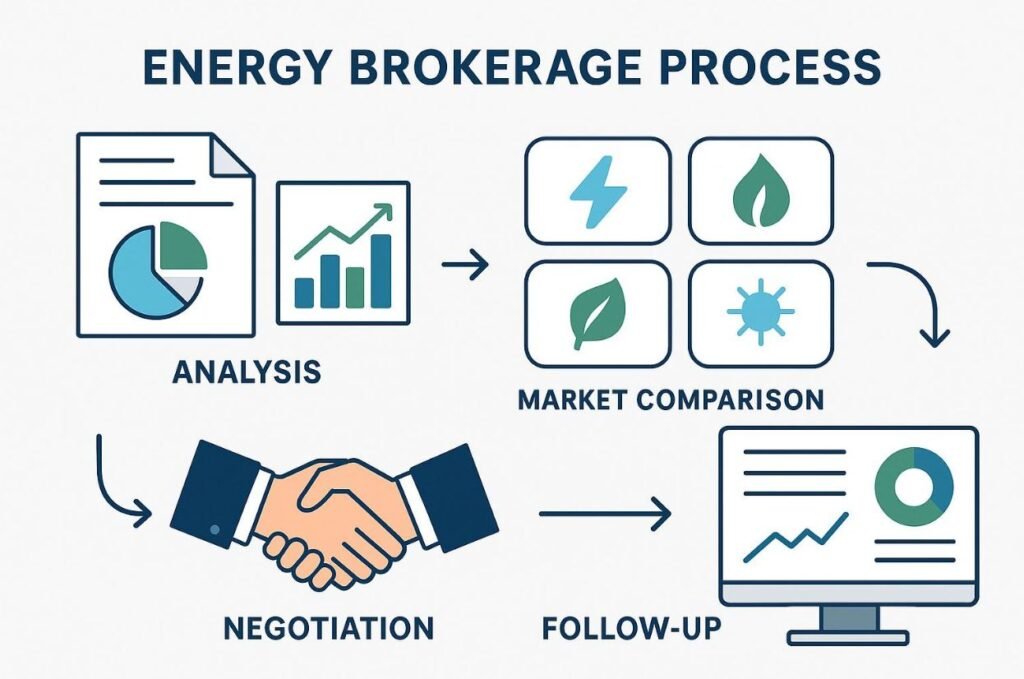 energy 1 courtier en énergie