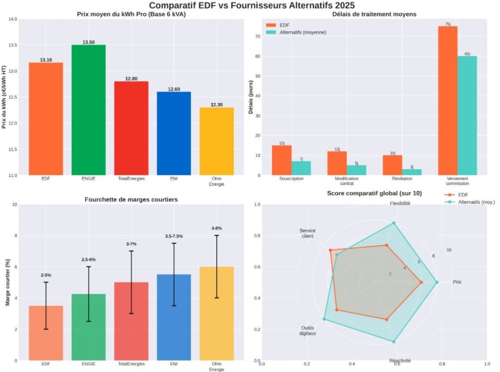 imagen 01 1 courtier en énergie