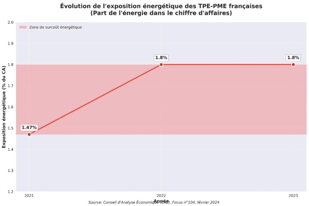 Facturas de energía: proceso de facturación industrial