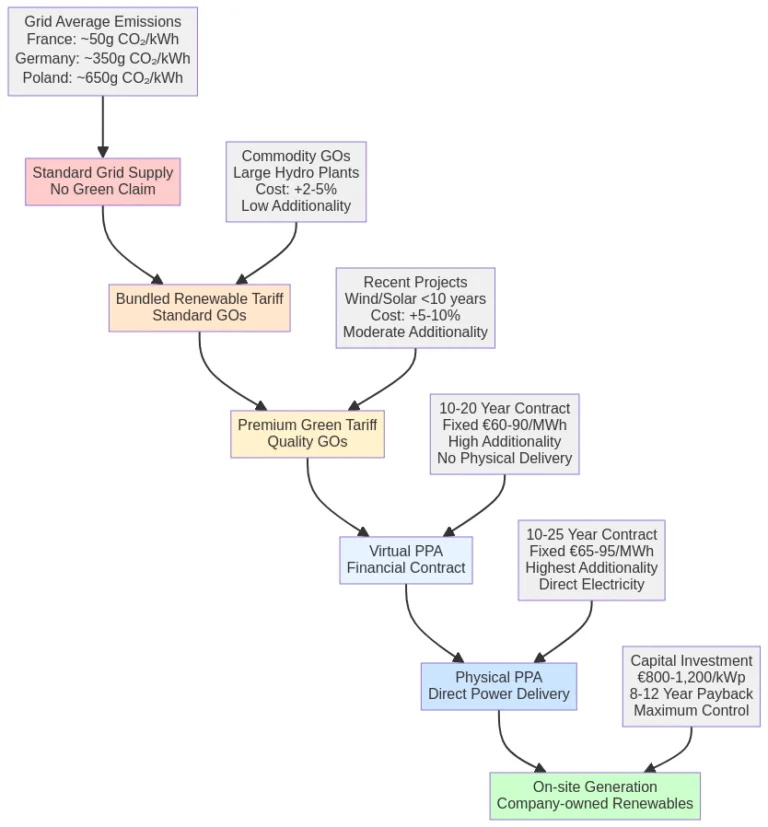 on site courtier en énergie