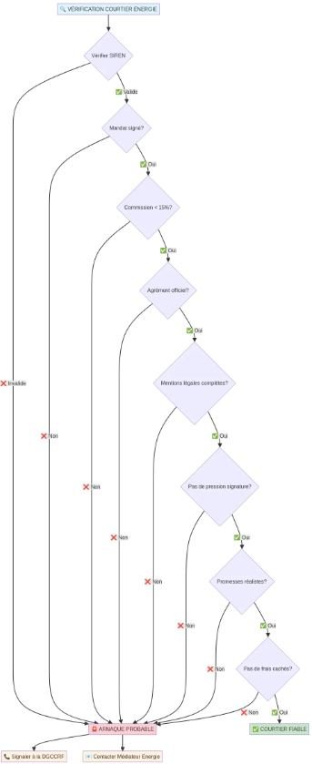 image 03 3 courtier en énergie
