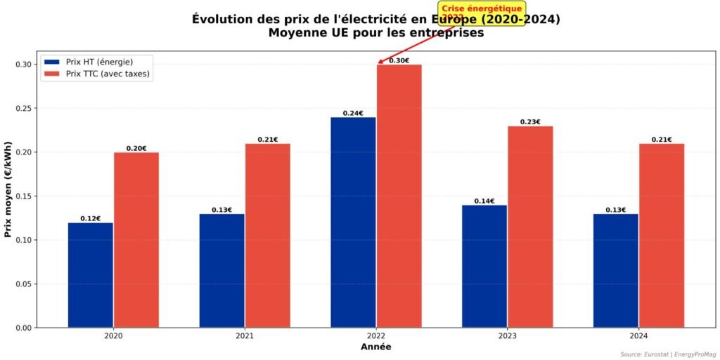 Guía completa de la intermediación energética en Europa (2025): domine el mercado más complejo del mundo