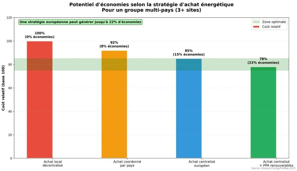 imagen 004 courtier en énergie