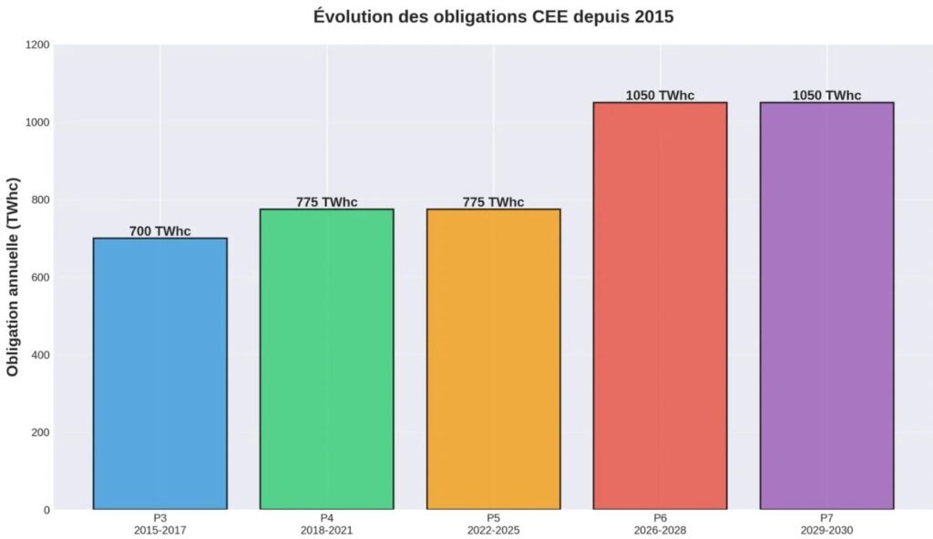 Reforma CEE 2026: Cómo los agentes líderes transforman una obligación duplicada en palanca de crecimiento de siete cifras