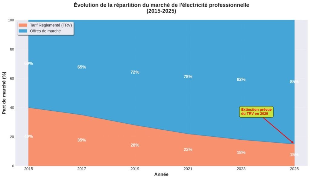 imagen 01 3 courtier en énergie