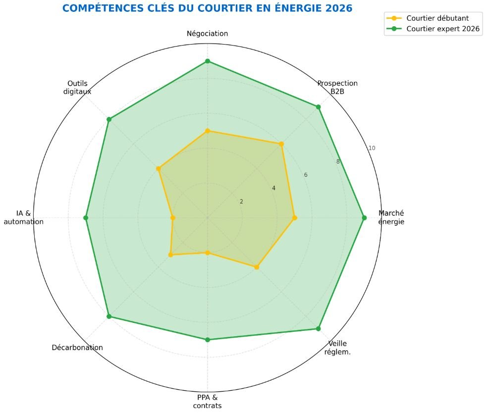 imagen 01 4 3 courtier en énergie