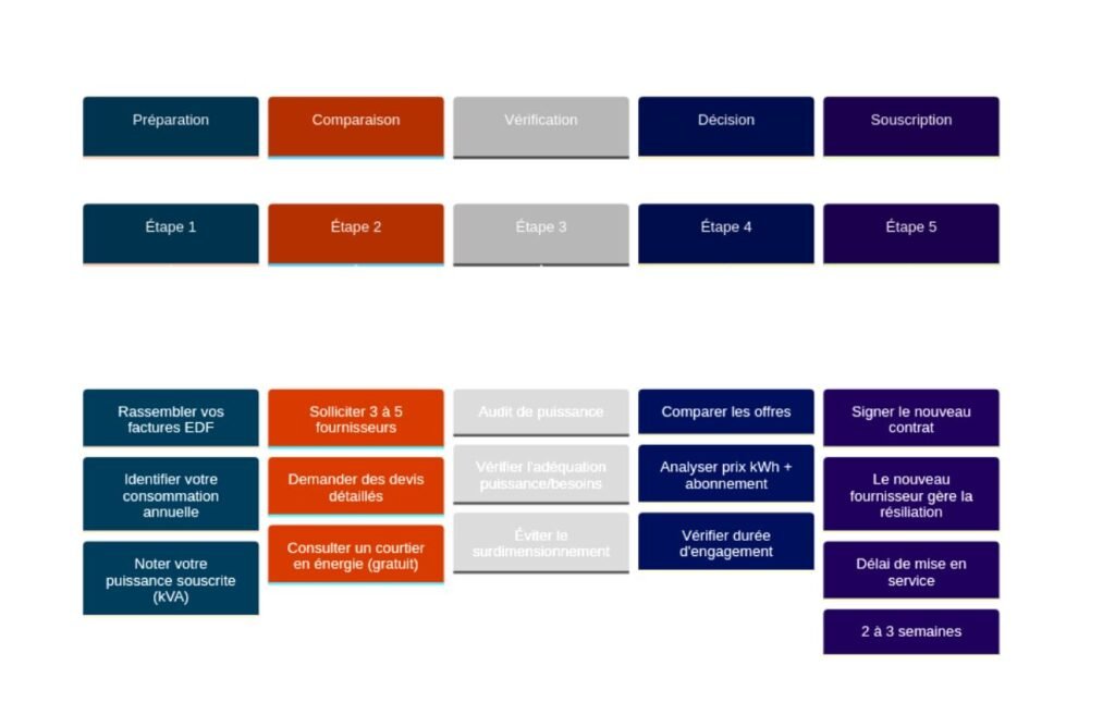 imagen 01 5 courtier en énergie