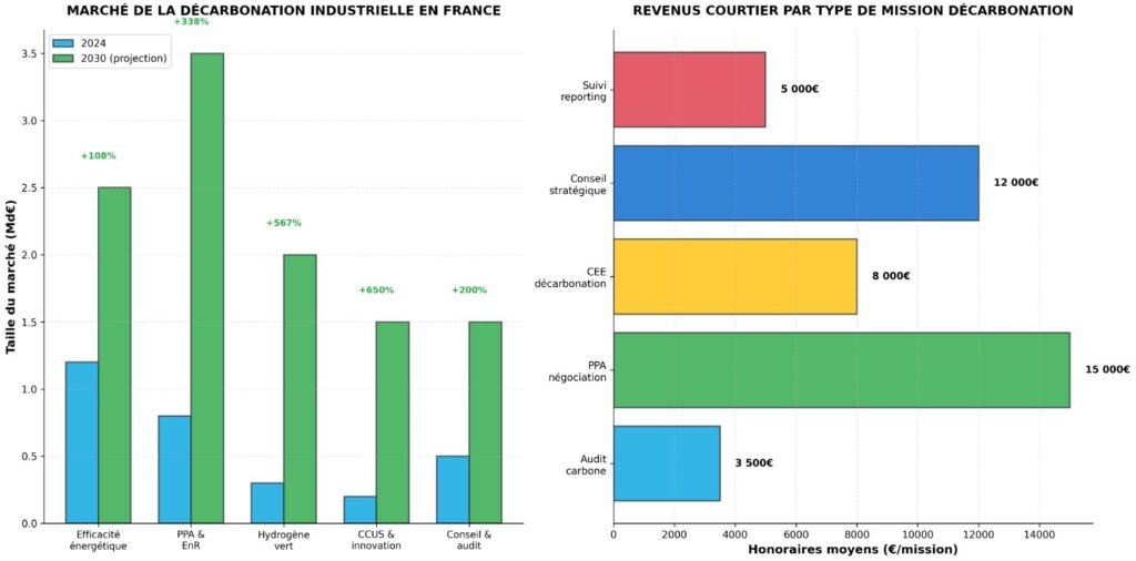 imagen 01 5 2 courtier en énergie