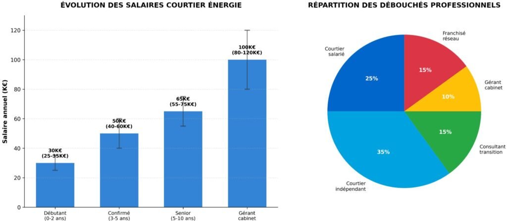 imagen 01 6 3 courtier en énergie