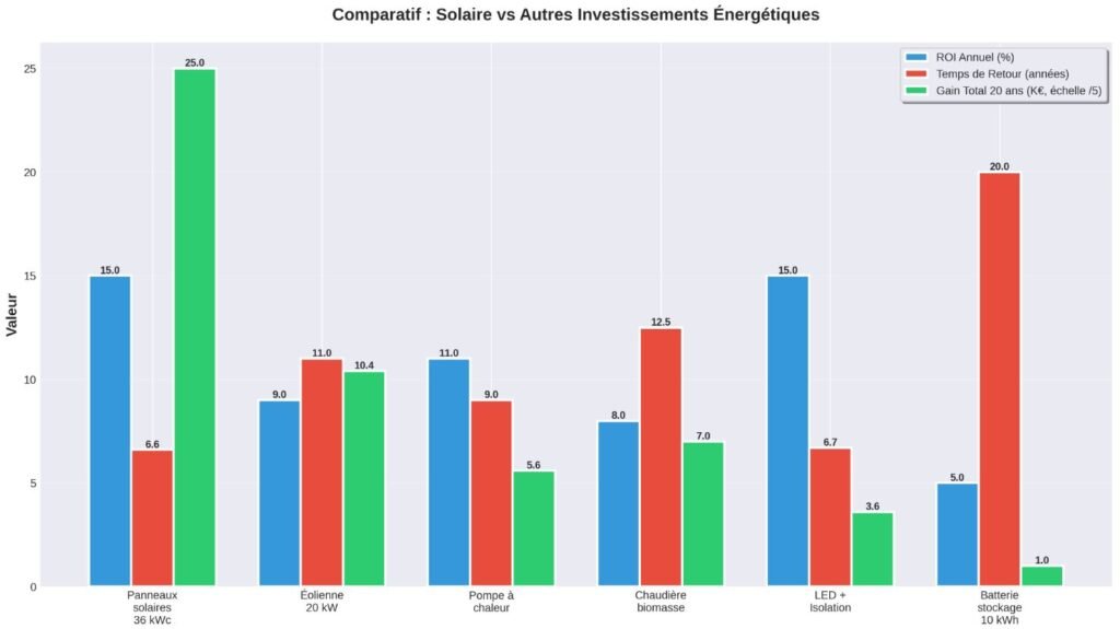 imagen 01 7 courtier en énergie