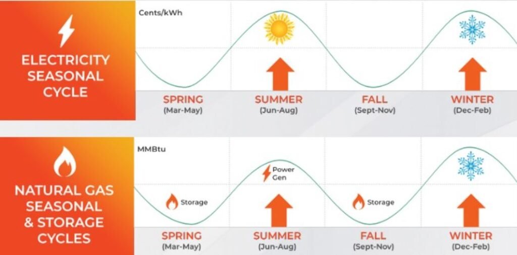 Precios de la electricidad invierno 2025-2026