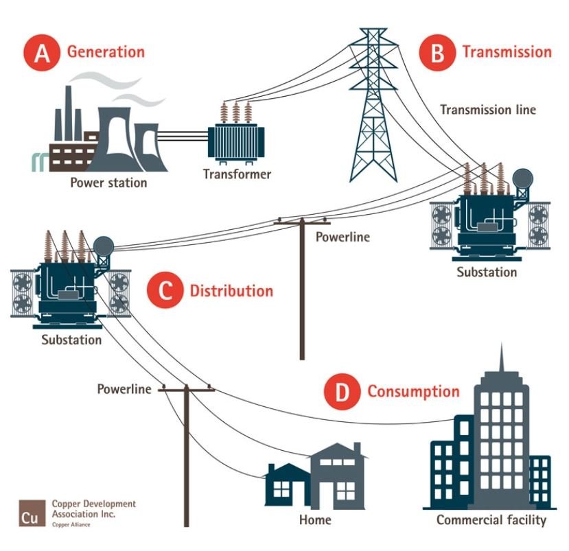 imagen 02 2 1 courtier en énergie