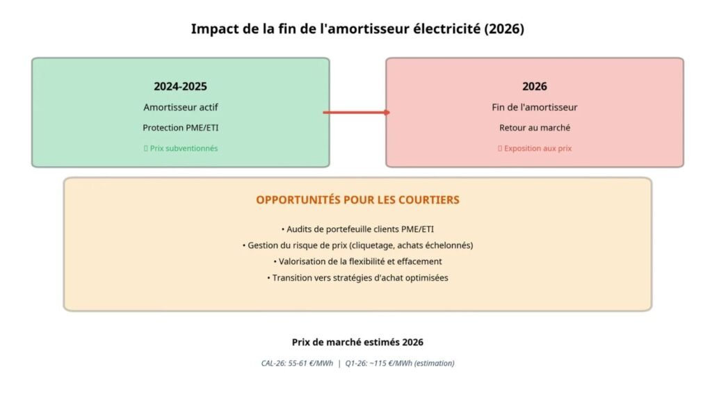 imagen 03 1 courtier en énergie