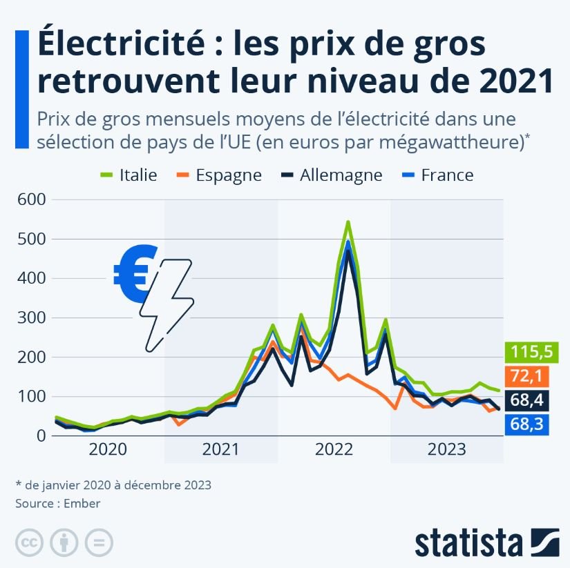 imagen 03 2 courtier en énergie