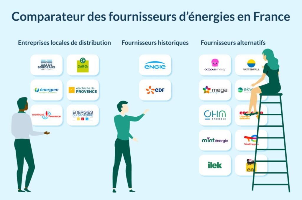 Comparar las ofertas energéticas para empresas