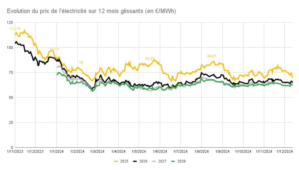 imagen2 1 courtier en énergie