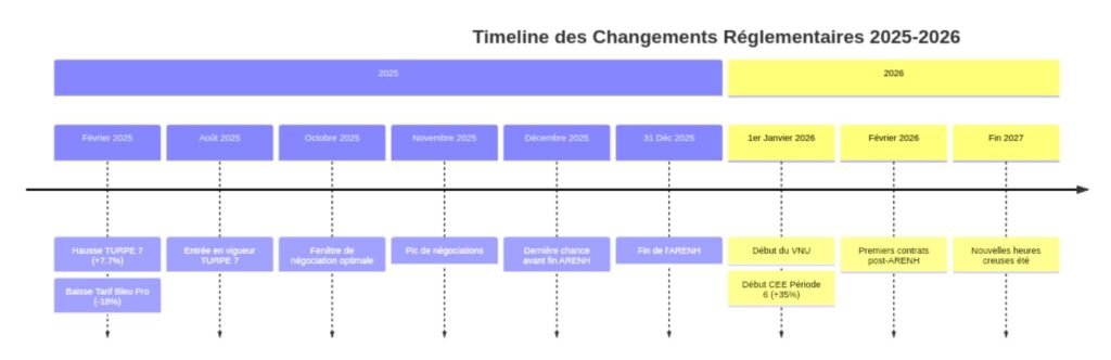imagen2 2 courtier en énergie
