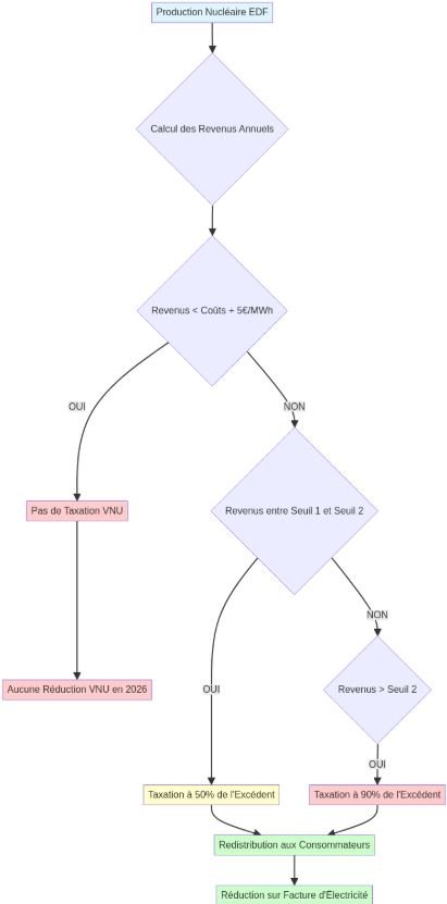 imagen2 4 courtier en énergie