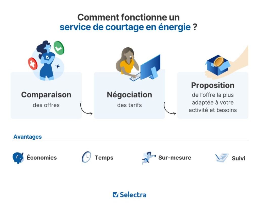 imagen2 6 courtier en énergie
