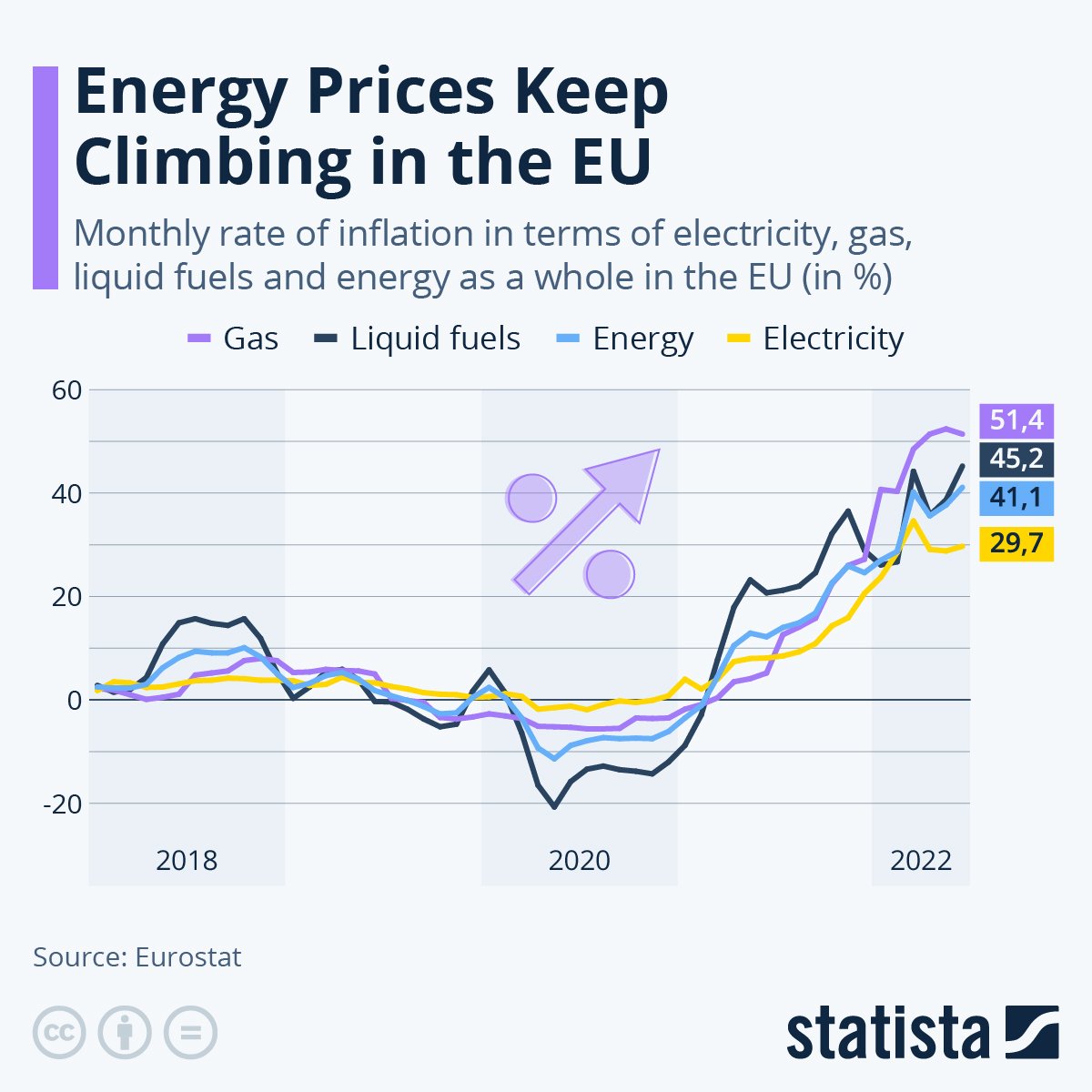 Contexte du marché de l'énergie